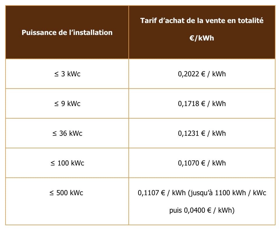 Tarifs revente totalité